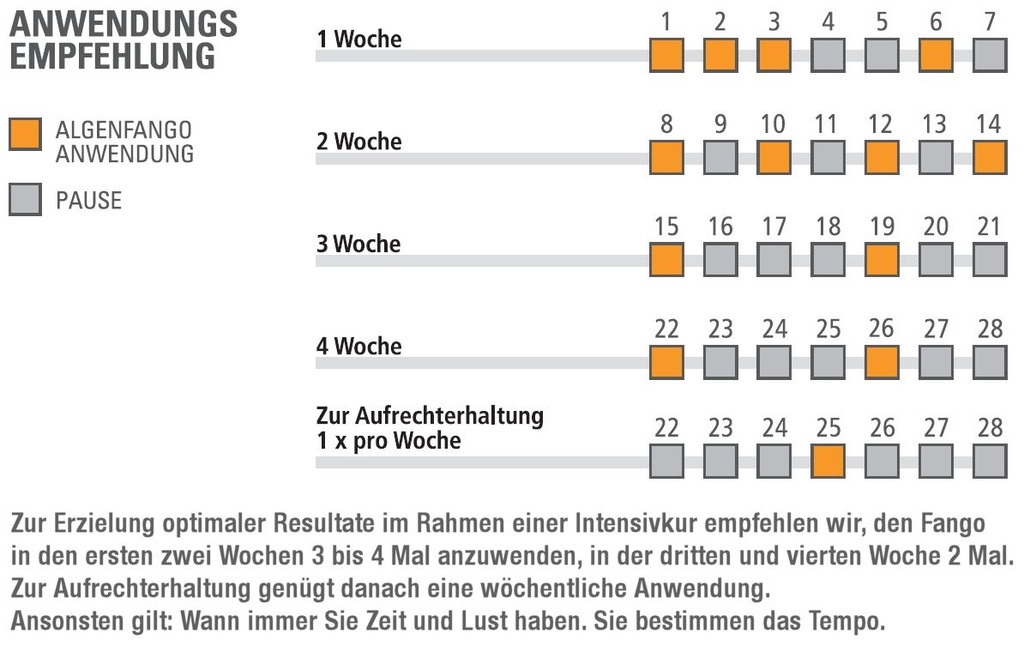 GUAM Algenfango für Bauch und Hüfte FIR 1kg