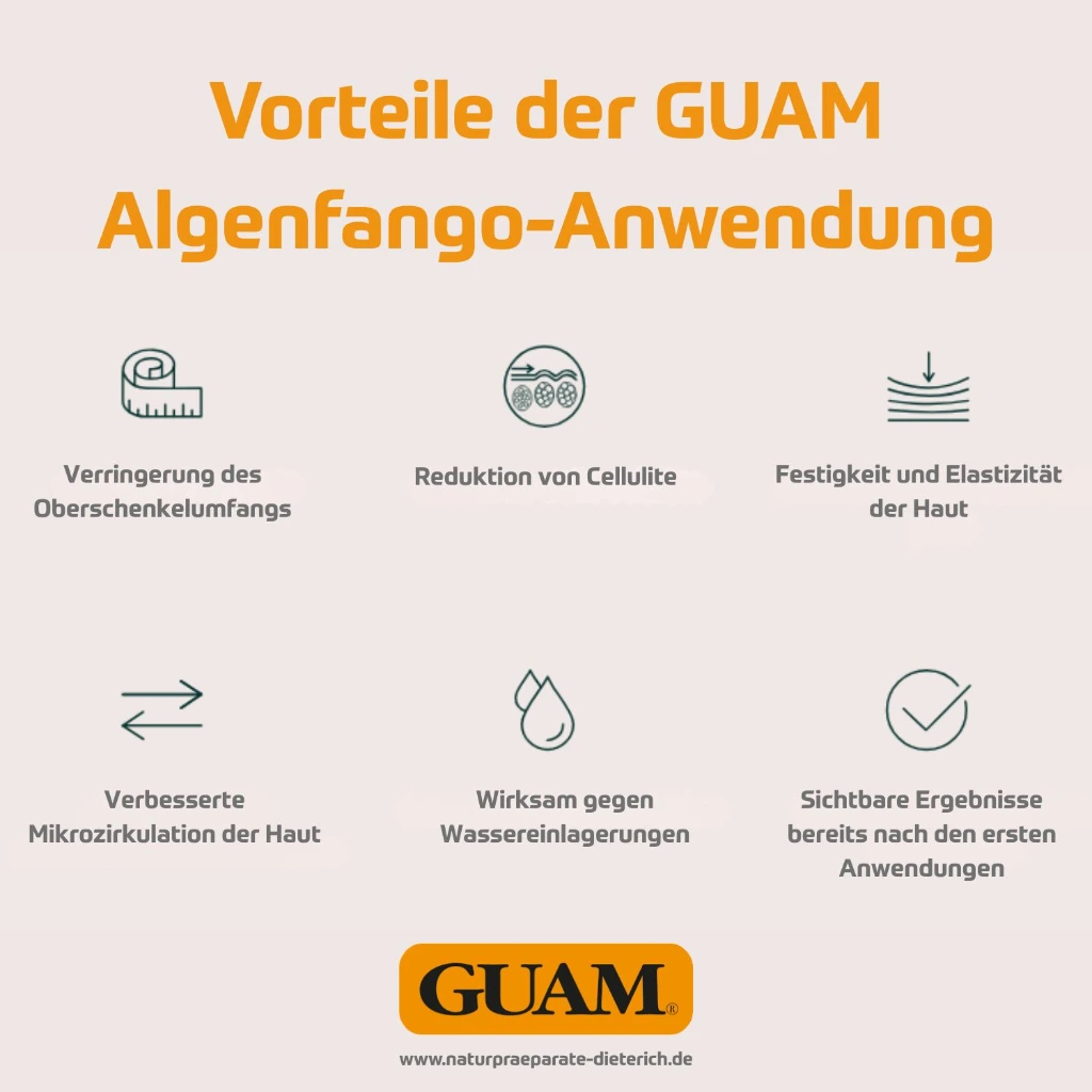 GUAM Vorteile Algenfango Anwendung1500x1500px.webp