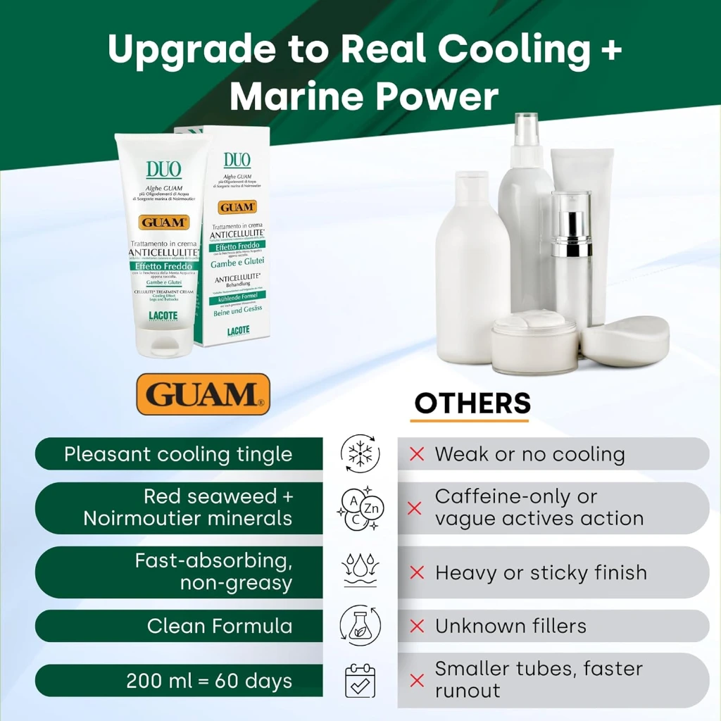 GUAM DUO Anti-Cellulite Creme kühlende Wirkung Vergleich.webp
