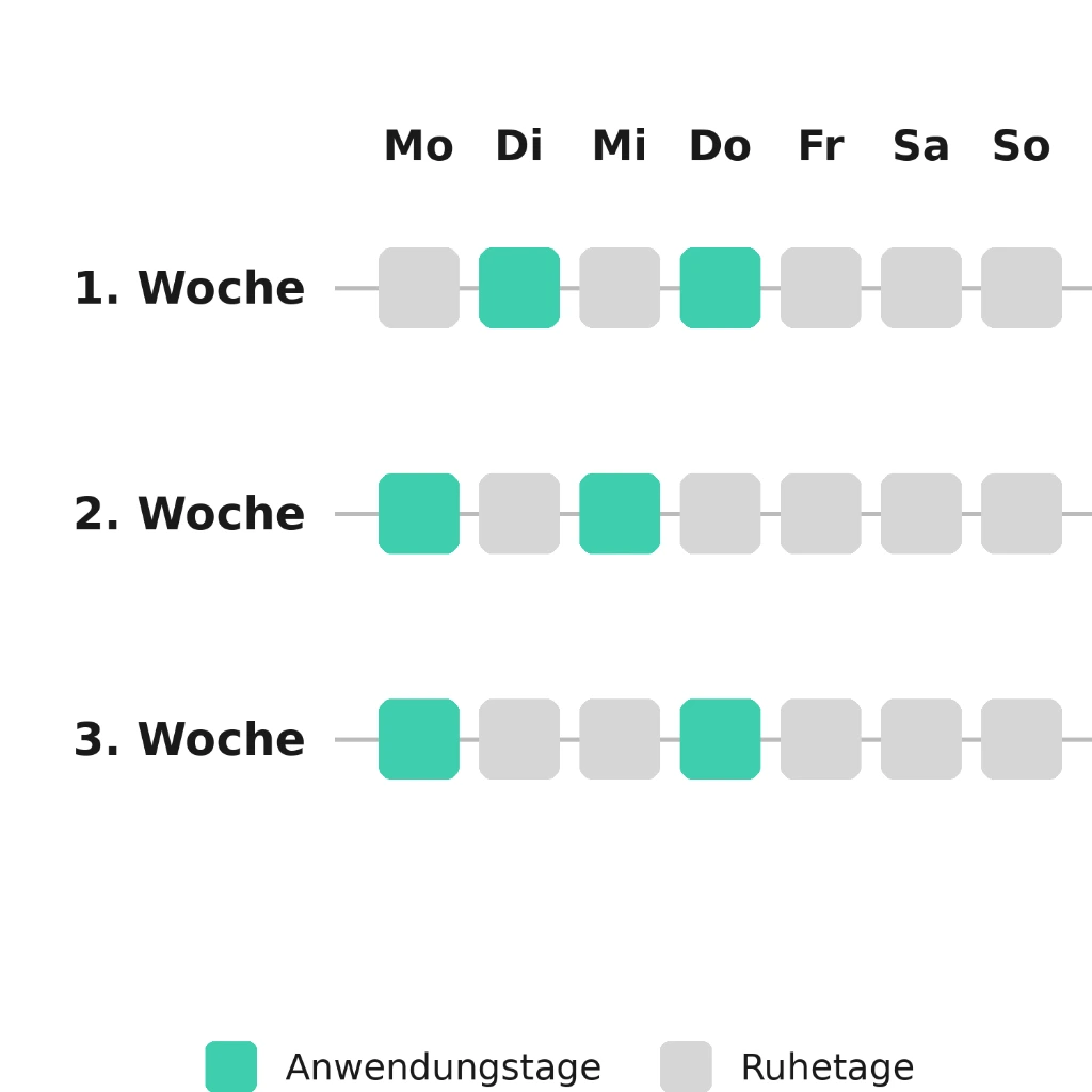 wochenplan_chart.webp
